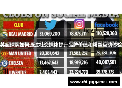 英超球队如何通过社交媒体提升品牌价值和粉丝互动体验