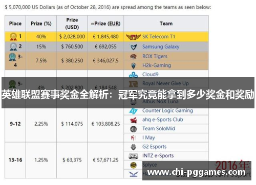 英雄联盟赛事奖金全解析：冠军究竟能拿到多少奖金和奖励