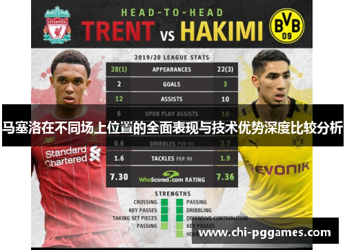 马塞洛在不同场上位置的全面表现与技术优势深度比较分析