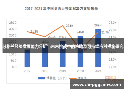 苏格兰经济发展能力分析与未来挑战中的策略及可持续应对措施研究