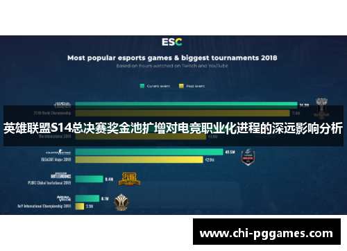 英雄联盟S14总决赛奖金池扩增对电竞职业化进程的深远影响分析