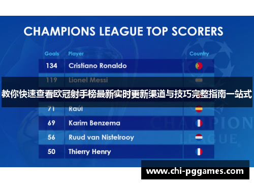 教你快速查看欧冠射手榜最新实时更新渠道与技巧完整指南一站式