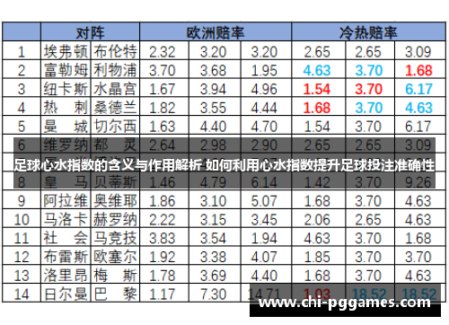 足球心水指数的含义与作用解析 如何利用心水指数提升足球投注准确性
