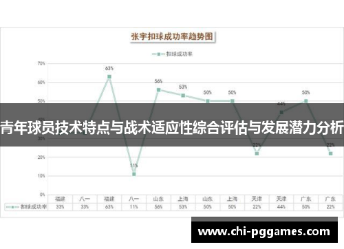 青年球员技术特点与战术适应性综合评估与发展潜力分析